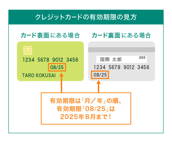 クレジットカードの有効期限の見方