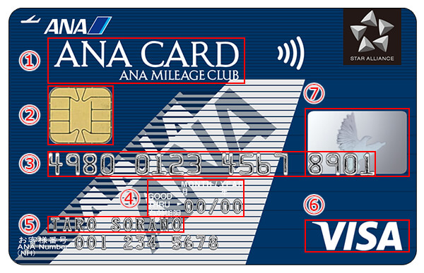 クレジットカードの表面 イメージ