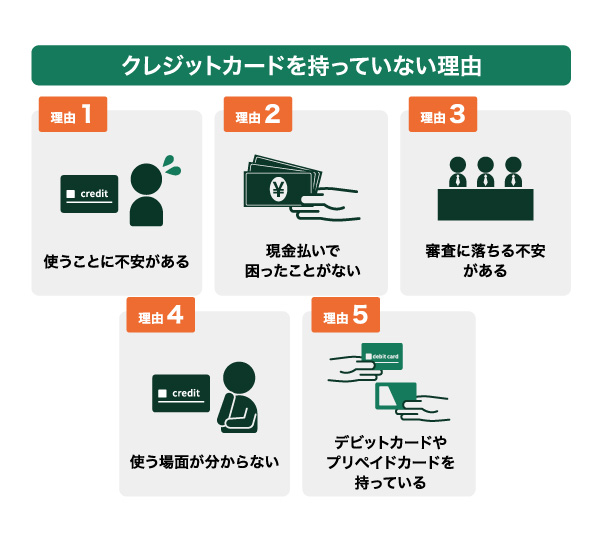 クレジットカードを持っていない理由
