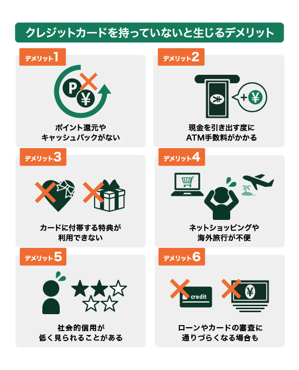 クレジットカードを持っていないと生じるデメリット