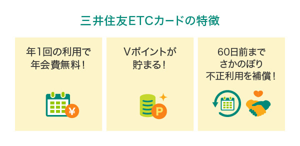 三井住友ETCカードの特徴