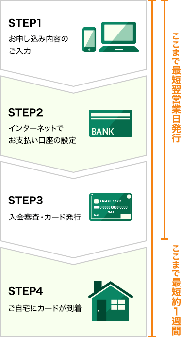 クレカ徹底解説 クレジットカードの仕組みや選び方など必見情報まとめ クレジットカードの三井住友visaカード