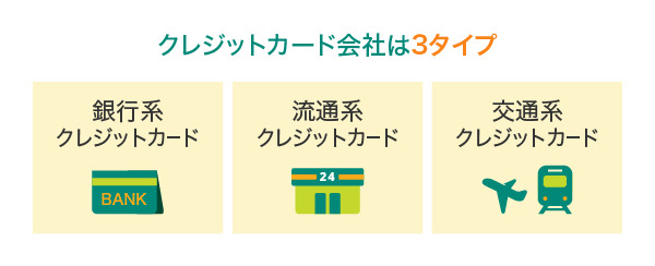 クレジットカード会社は3つのタイプ