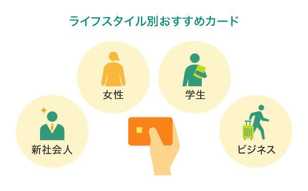 ポイント還元率ごとの利用金額分の還元ポイント