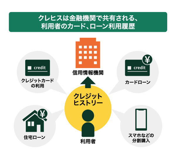 クレヒスの概要