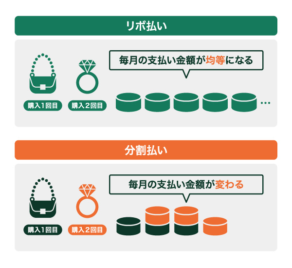 リボ 払い 借入 に 含ま れる