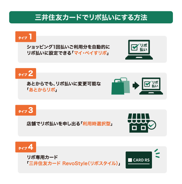クレジットカードの支払いをリボ払いにする方法