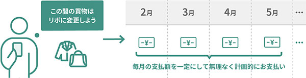 あとからリボ型