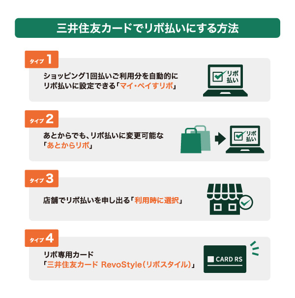 三井住友カードでリボ払いにする方法