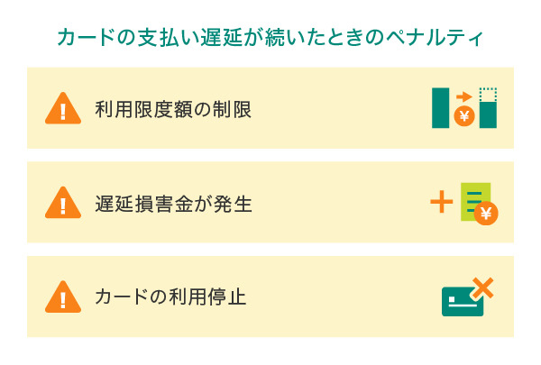 カードの支払い遅延が続いたときのペナルティ