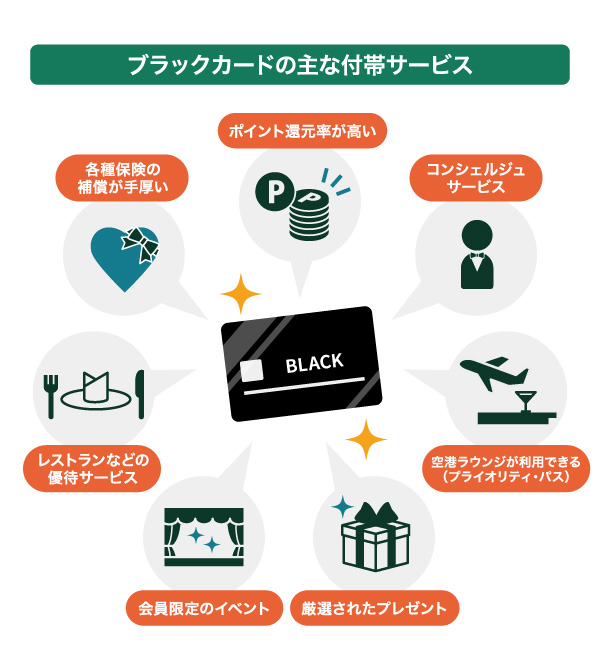 ブラックカードの主な付帯サービス