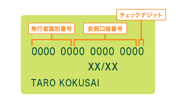 カード番号の各桁の範囲構成