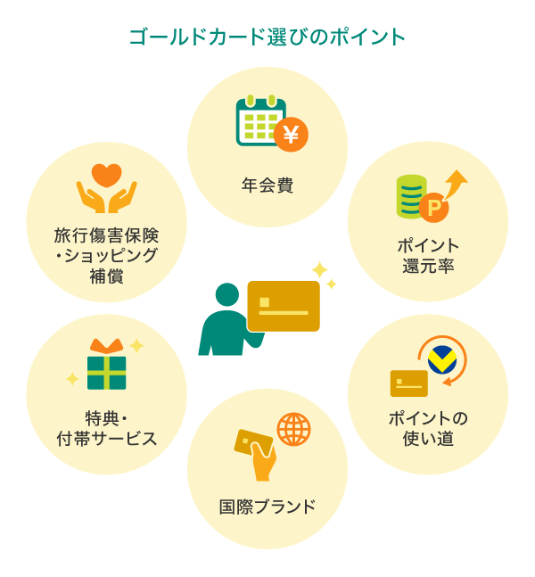 ゴールドカード選びのポイント