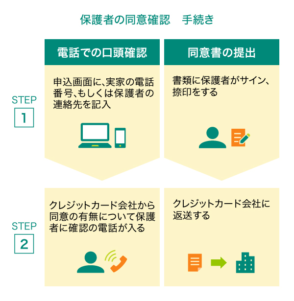 クレジットカード発行の「保護者の同意」の手続き