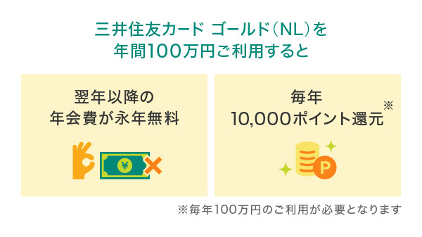 毎月の支払いを三井住友カード ゴールド（NL）にまとめてみよう！