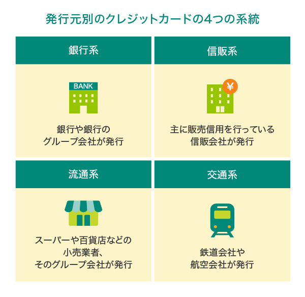 発行元別のクレジットカードの4つの系統
