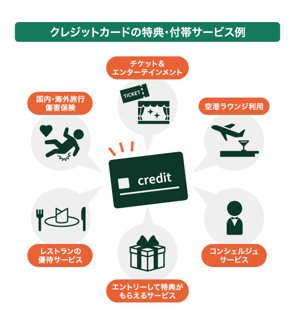 クレジットカードの得点・
