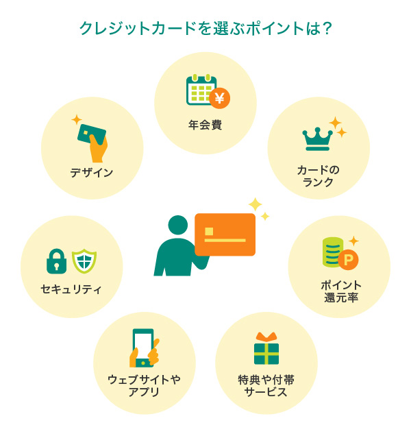 クレジットカードを選ぶポイント