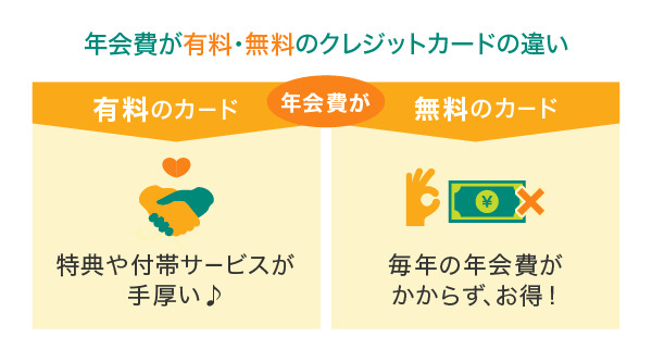 年会費が有料・無料のクレジットカードの違い イメージ