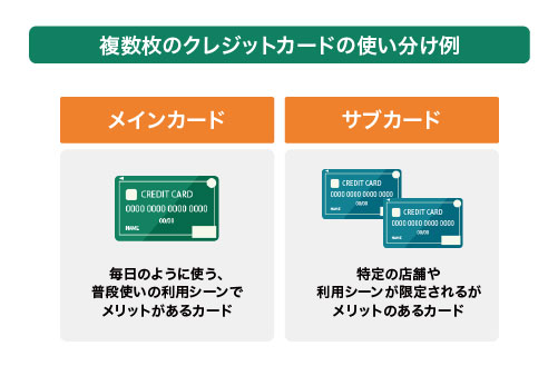 複数枚のクレジットカードの使い分け方の例