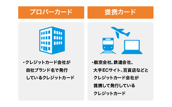 クレジットカードは大きく分けて2種類