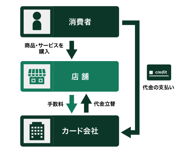 クレジットカードの作り方は 申し込みから発行の流れを解説 クレジットカードの三井住友visaカード