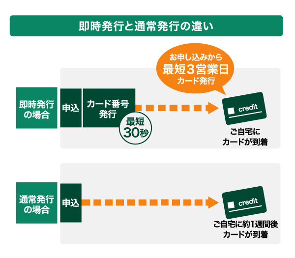 即時発行と通常発行の違い