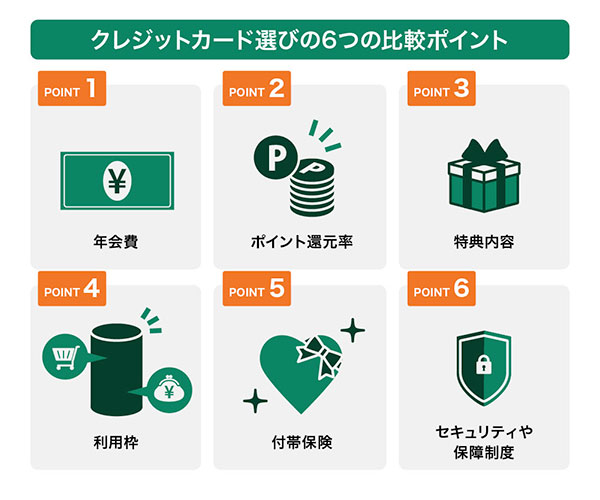 クレジットカード選びの6つの比較ポイント