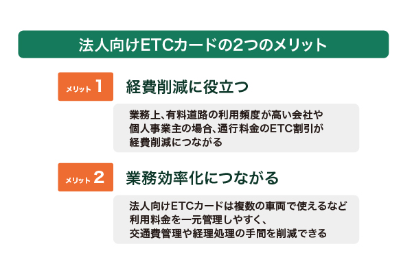 Etcカードのメリットとは キャッシュレスでスムーズな運転が可能に クレジットカードの三井住友visaカード Etcカードのメリットとは キャッシュレスでスムーズな運転が可能に クレジットカードの三井住友visaカード