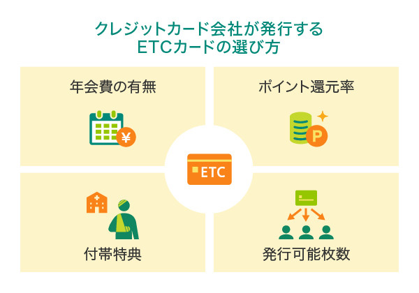 クレジットカード会社が発行するETCカード選びのポイント