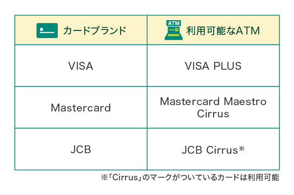 世界中で使える