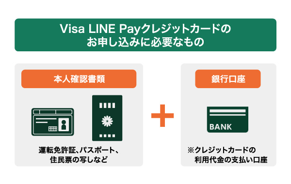 Visa LINE Payクレジットカードの申し込みの際に必要なもの