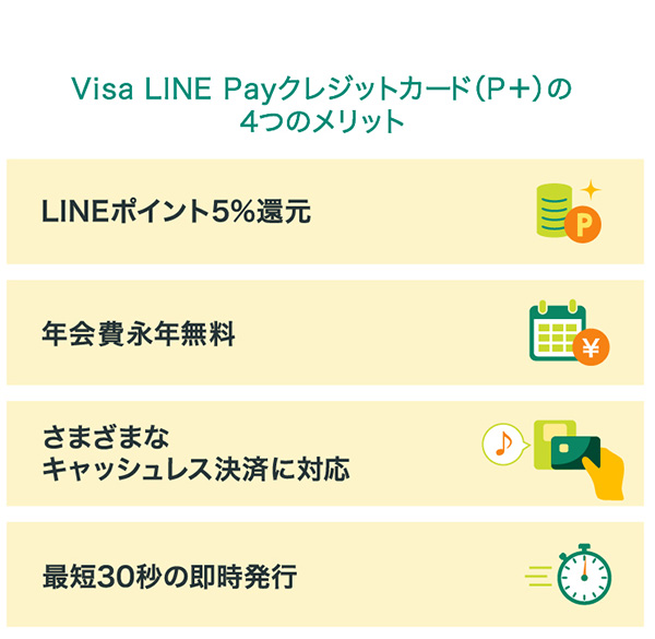 Visa LINE Payクレジットカード（P＋）の5つのメリット