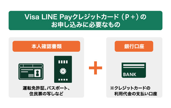 Visa LINE Payクレジットカード（P＋）の申し込みの際に必要なもの
