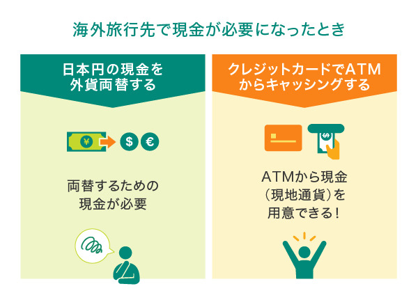 海外旅行先で現金が必要になった時の調達手段