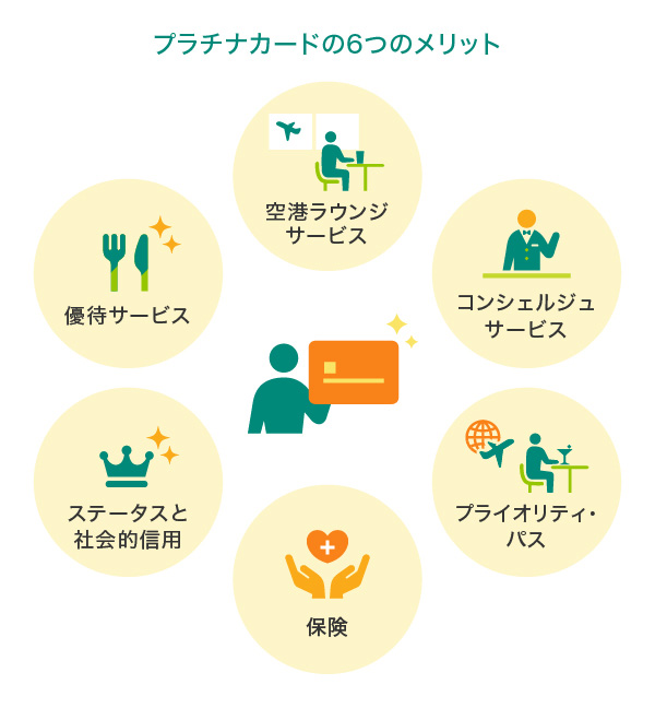 プラチナカードの6つのメリット