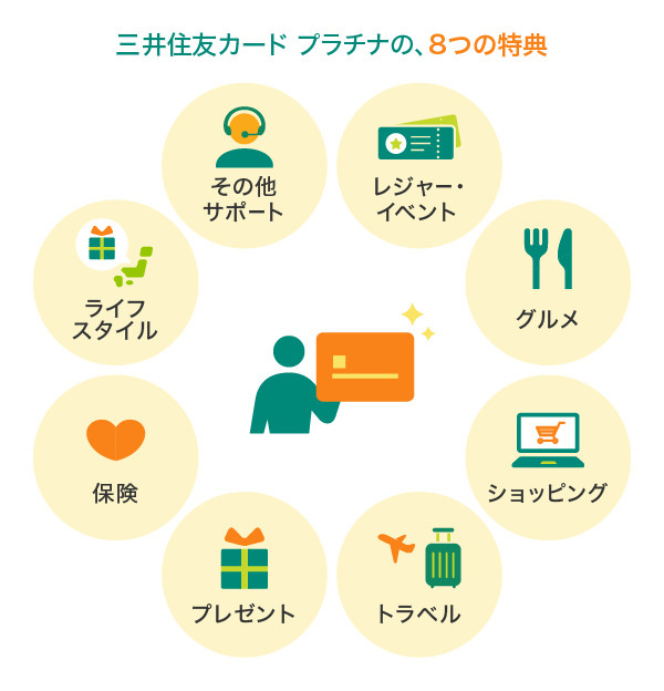 プラチナカードの8つの特典