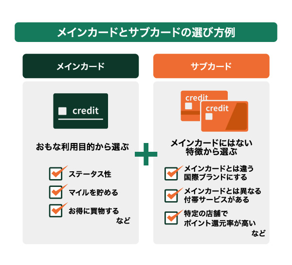 メインカードとサブカードの選び方例