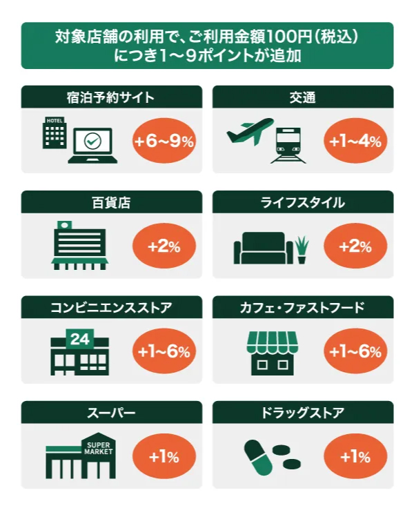 年会費が有料・無料のクレジットカードの違い イメージ