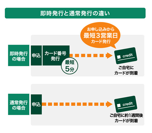 即時発行と通常発行の違い