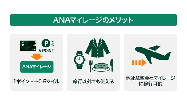 ANAマイレージのメリット