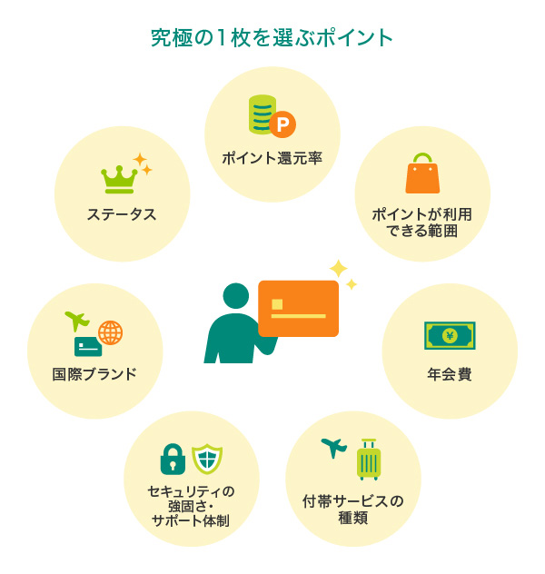 究極の1枚を選ぶポイント