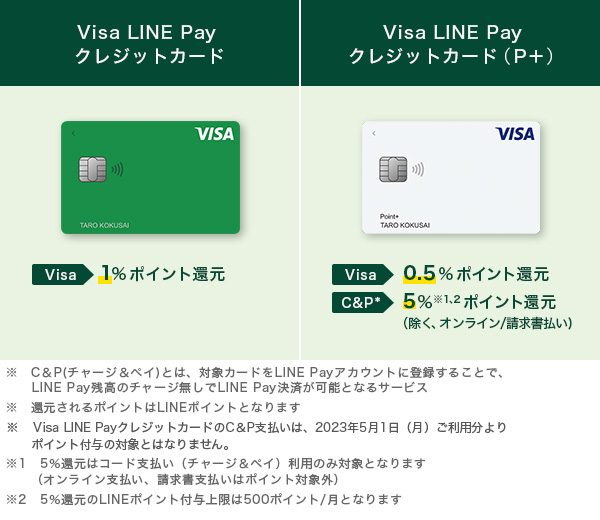 Visa LINE Payクレジットカードの券種は2種類