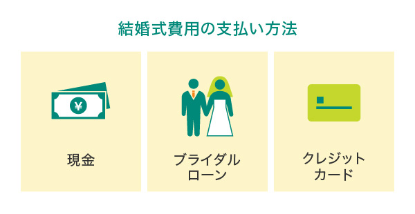 結婚式費用の支払い方法