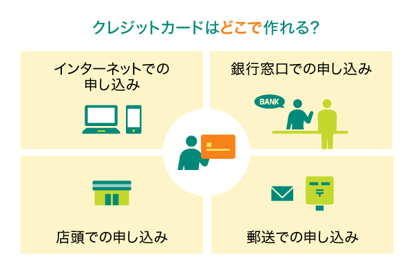 クレジットカードを作れる場所