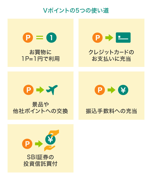 Vポイントの5つの使い道