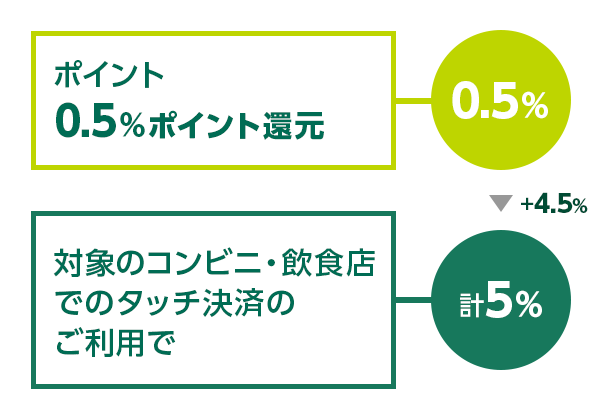 ポイントエリア2