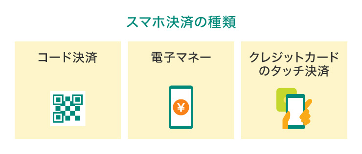 スマホ決済の種類