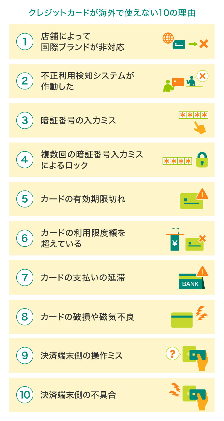 クレジットカードが海外で使えない10の理由