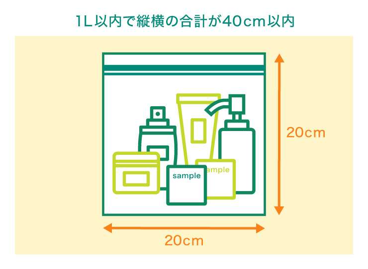 パッケージについて